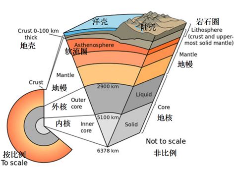 成層圈|地球大气层